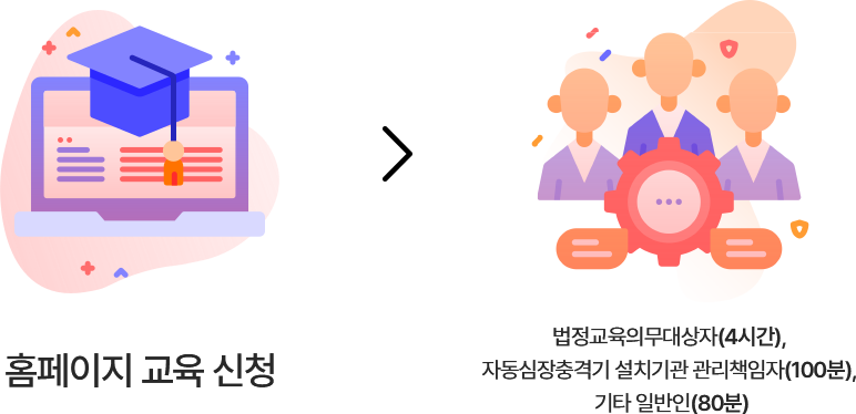 홈페이지 교육 신청 > 법정교육의무대상자(4시간), 자동심장충격기 설치기관 관리책임자(100분), 기타 일반인(80분)